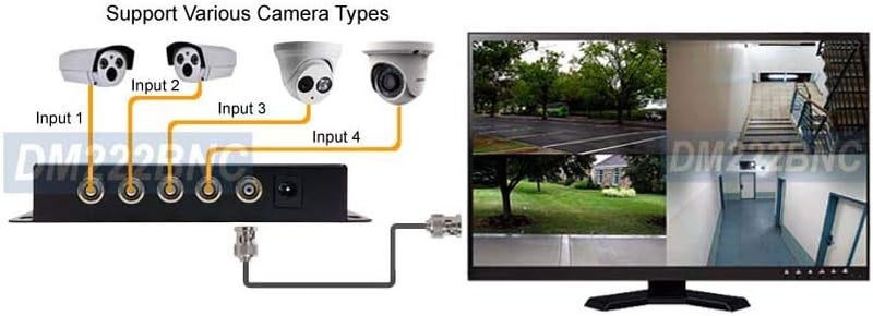 AllAboutAdapters مضاعف فيديو رباعي القنوات صغير الحجم مع محول DVR USB - Image 3